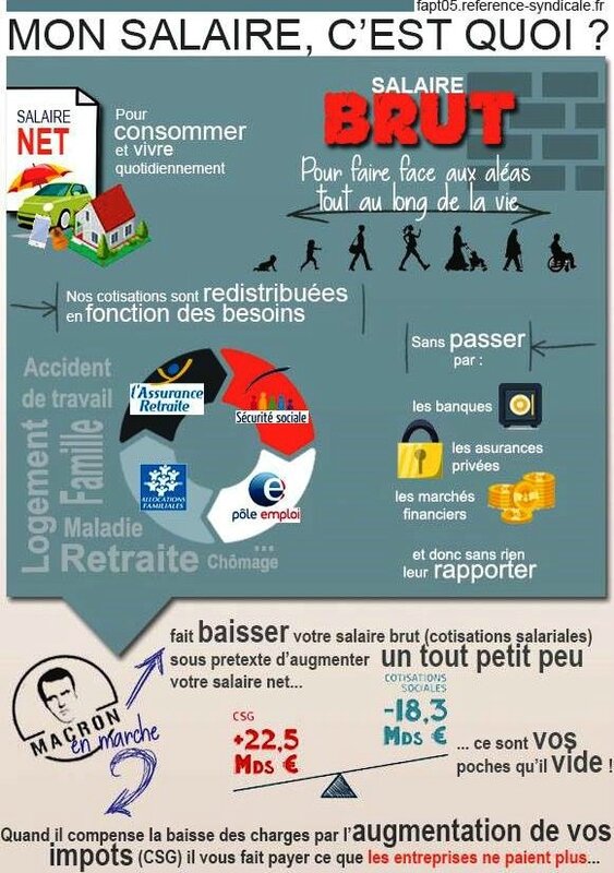 Salaire brut VS net fev 2018