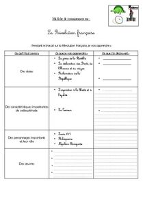 fiche_connaissance_histoire