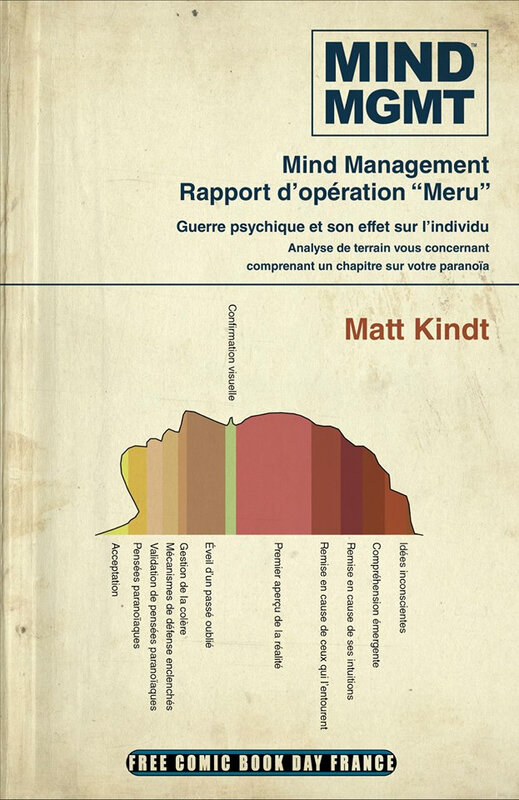 fcbd 19 mind mgmt