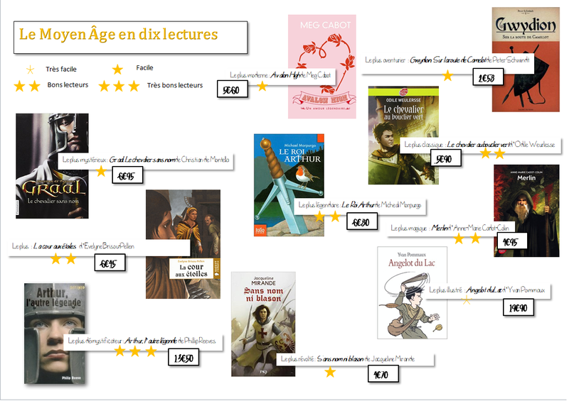 Le Moyen Âge en dix lectures