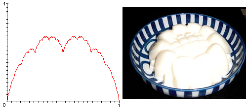 BlancMange