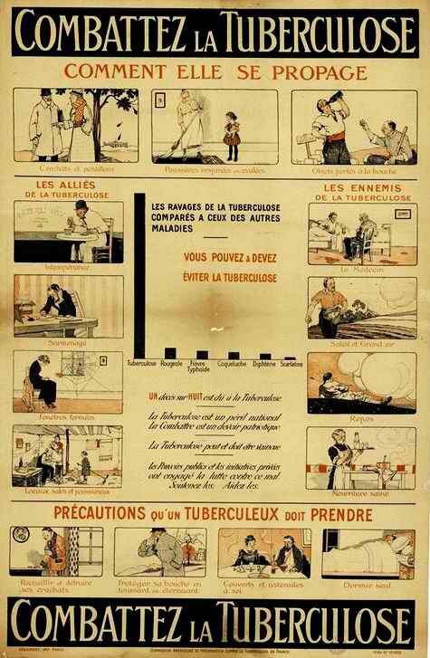 Combattre la tuberculose