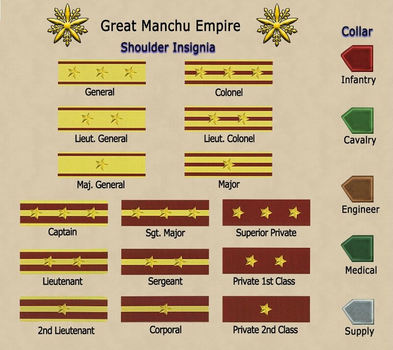 Rank_insignia_of_the_Manchukuo_Imperial_Army_chart