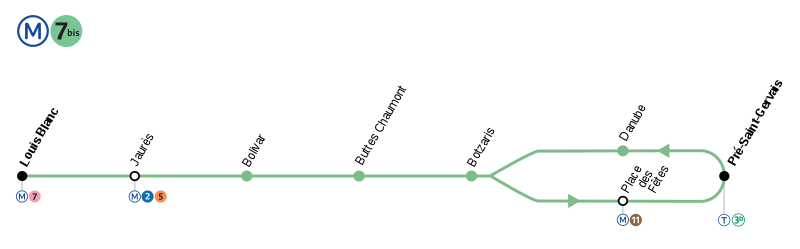 800px-Metro_Paris_M7bis-plan