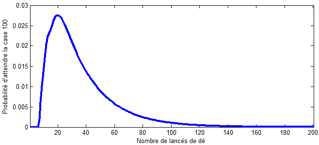 proba_case100