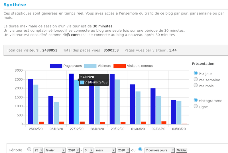STATISTIQUEEN
