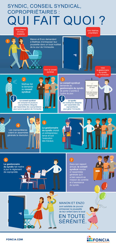 foncia-infographie-copropriete