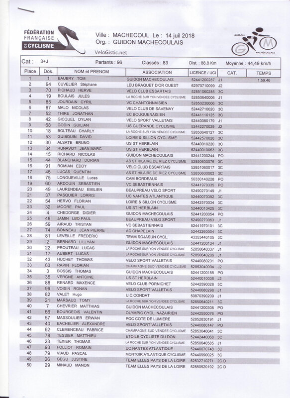 classement machecoul 001