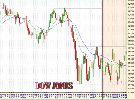 Dow Jones_214303