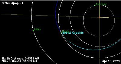 apophis_2029