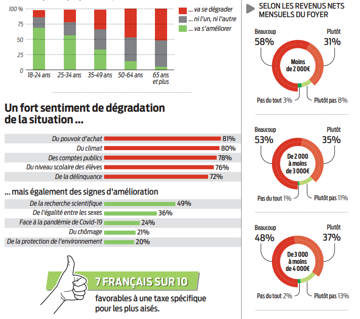 2022 08 25 dérèglement3