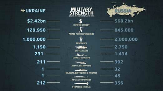 Russia-vs-Ukraine