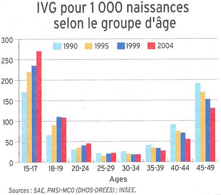 IVG_1000naissances