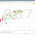 Hans Rosling et Gapminder