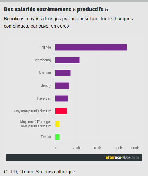 Capture #103 - 'Des paradis fiscaux étonnamment rentables pour les banques françaises I AlterEco+