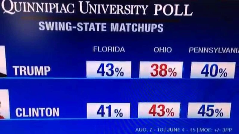 swing states projections 2016