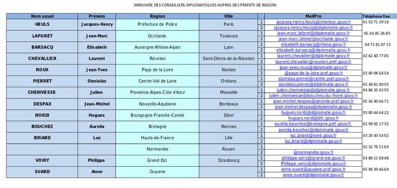conseillersdiplorégions
