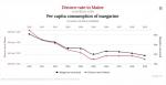 Spurious correlations 2