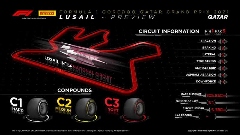 qatar grand prix pirelli preview