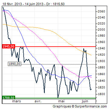 aluminium_LME_2013