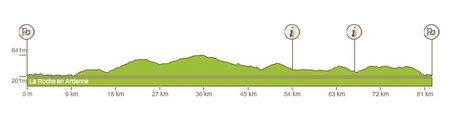 circuit_La_Roche