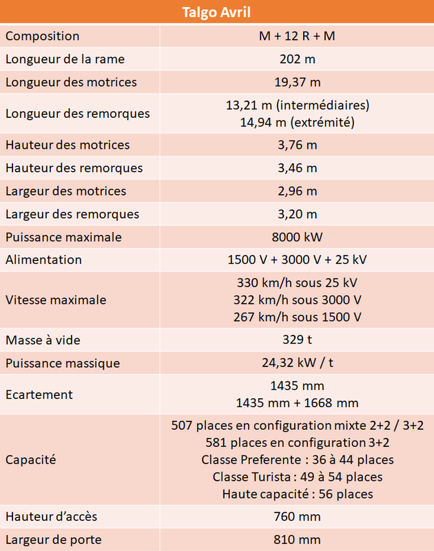 tableau-talgo-avril