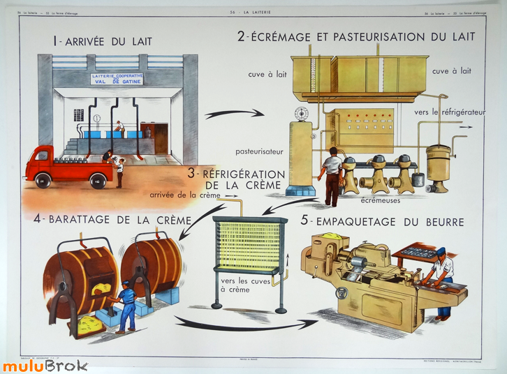 Affiche-LAITERIE-FERME-1-muluBrok