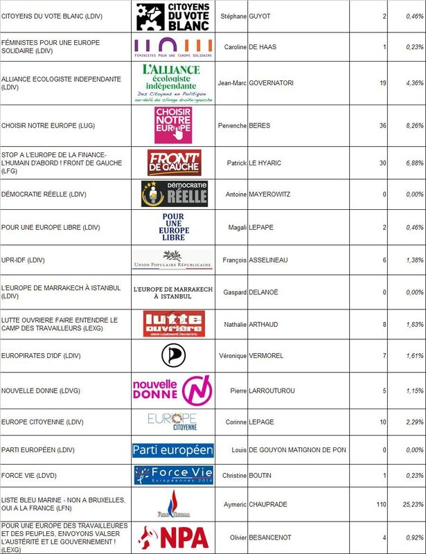 Résultats élections européennes 2014 (Crouy-sur-Ourcq) 02