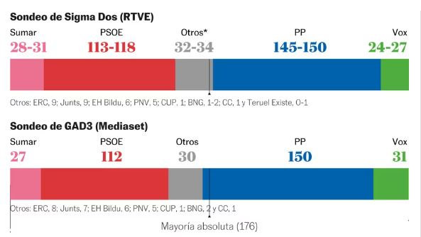 sortie des urnes
