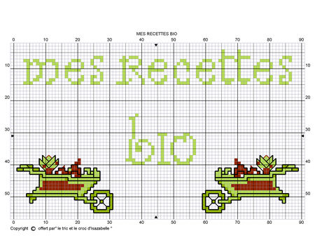 RECETTES_BIO