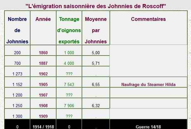 Johnnies Roscoff