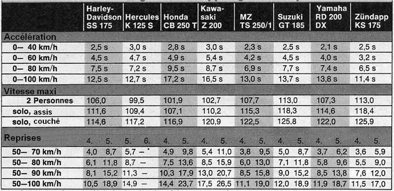 Les17chVitesseAcceleration