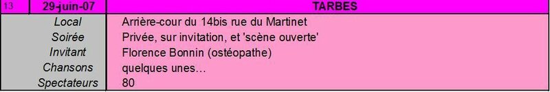 Spectacle n°13