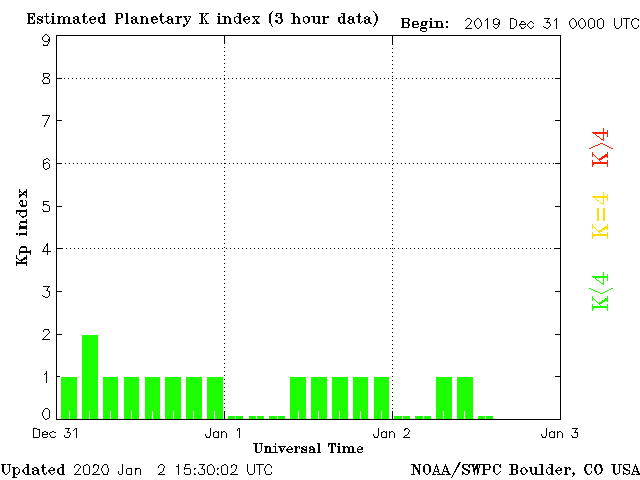 planetary-k-index