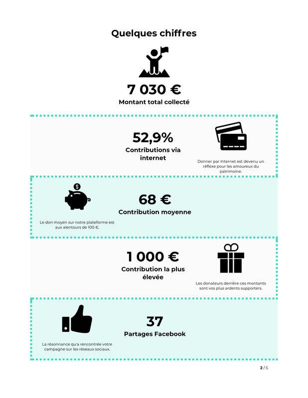 statistiques_de_votre_campagne-2