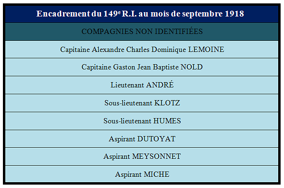 Encadrement compagnies non identifiees