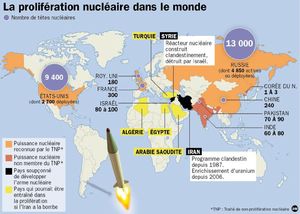 prolifération