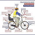 Équipements obligatoires à vélo.