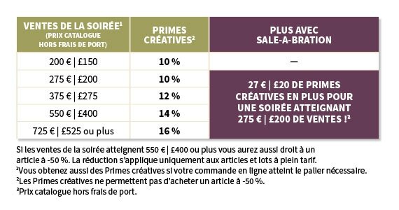 primes créatives SU