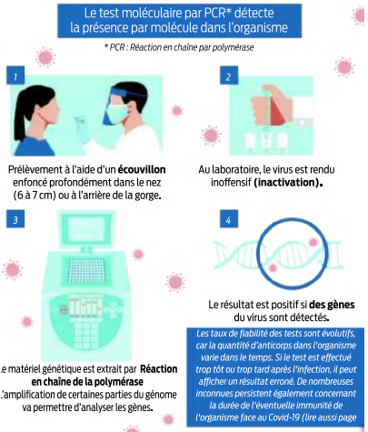 2020 04 21 SO Comment fonctionnent les tests2