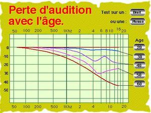 age_audition