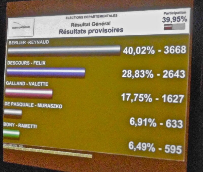 résultats 1er tour