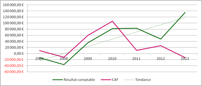 comptes de la mandature