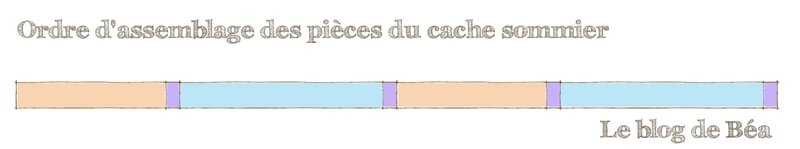 Cache sommier