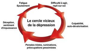 cercle-vicieux depression