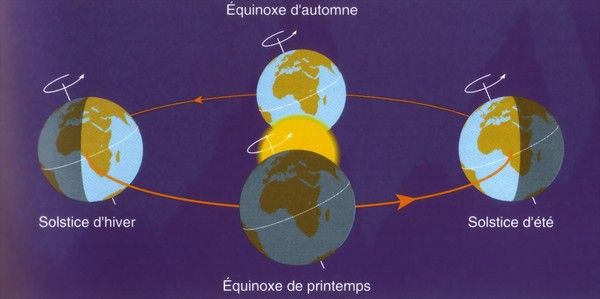 definition equinoxe