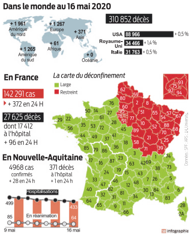 2020 05 17 SO Moins de 100 décès à l'hôpital en 24 heures2