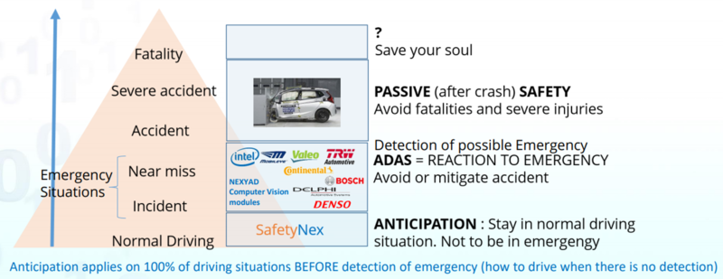 reaction vs anticipation
