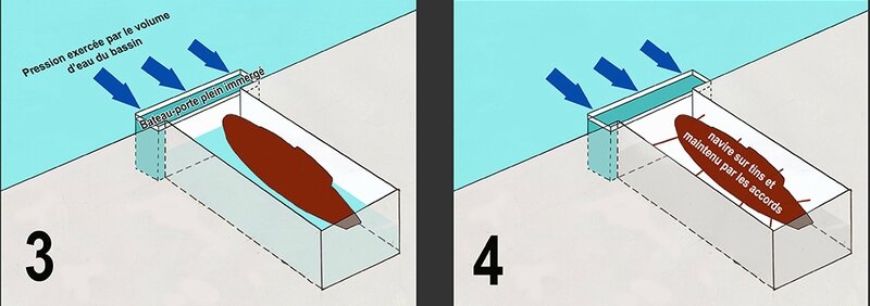 3 (3-4)
