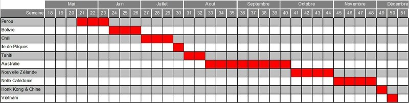 Programme TDM